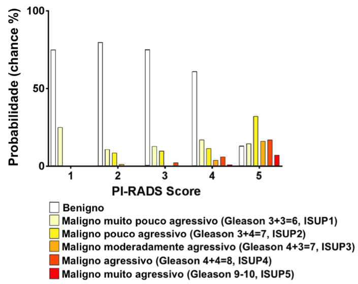 Cancer de prostata pirads 4. RMN Prostată Multiparametric (IRM) 3T